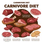 Carnivore and Chief Nutrition