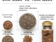Chia Seeds vs Flax Seeds